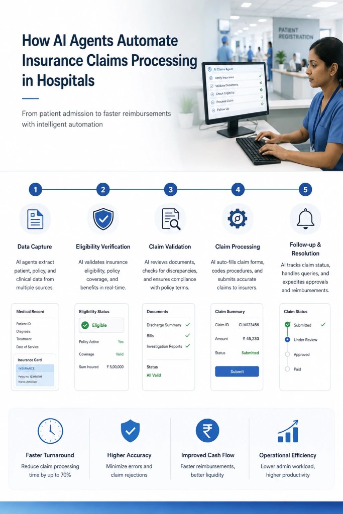 How AI Agents Automate Insurance Claims Processing in Hospitals