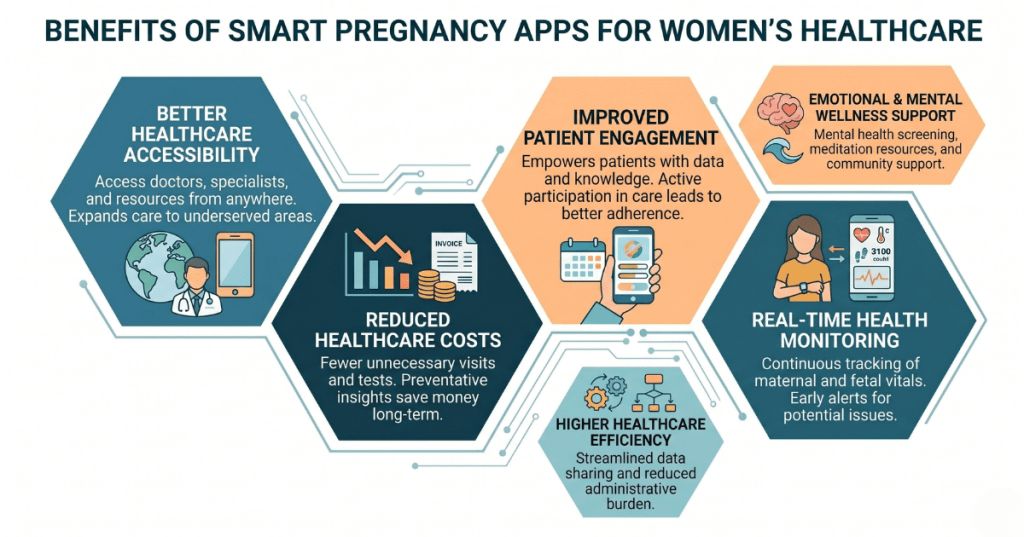 benefits of smart-pregnancy-apps-for-womens-healthcare