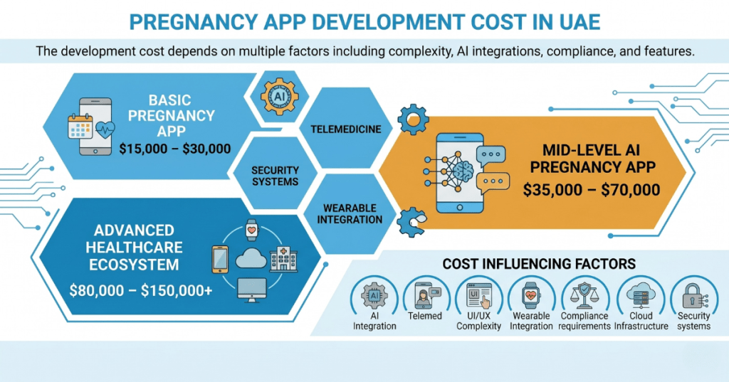 how-much-does-pregnancy-app-development-cost-in-uae